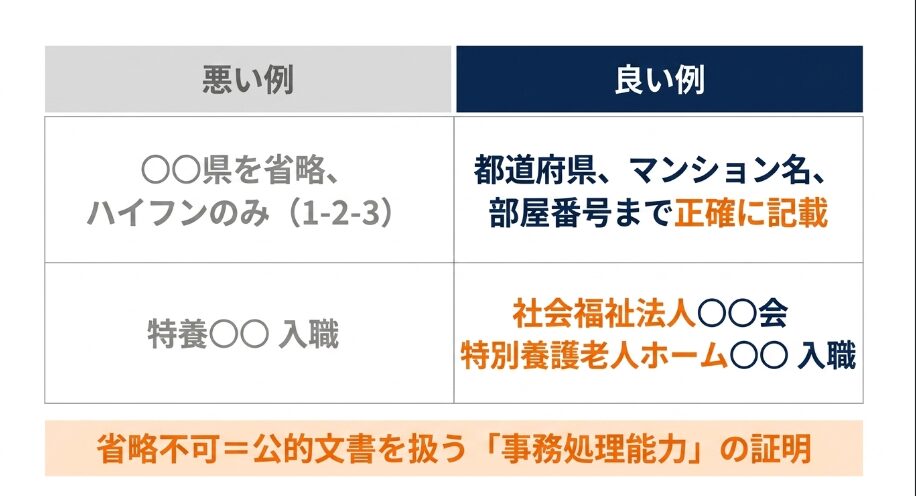 住所の省略不可や正しい記載例など、事務処理能力を証明する基本情報の書き方