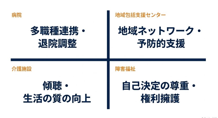 病院、地域包括支援センター、介護施設、障害福祉など施設形態に合わせた志望動機のアピールポイント