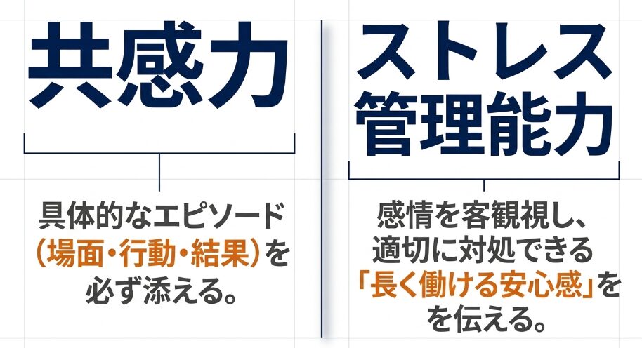 自己PRに必須となる共感力の具体例と、長く働ける安心感を伝えるストレス管理能力のアピール