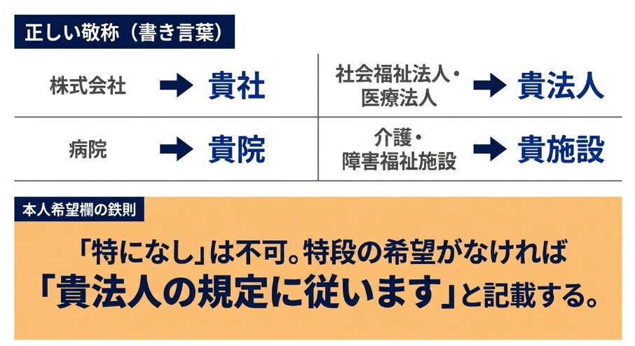 法人格別の正しい敬称の一覧と、特になしは不可とする本人希望欄の基本ルール