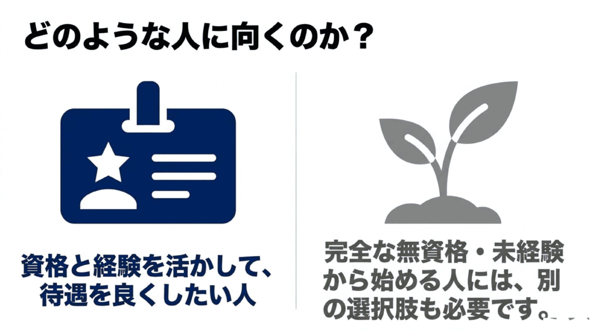 身分証明書と新芽のイラスト。「どのような人に向くのか？資格と経験を活かして、待遇を良くしたい人。完全な無資格・未経験から始める人には、別の選択肢も必要です。」というテキスト。