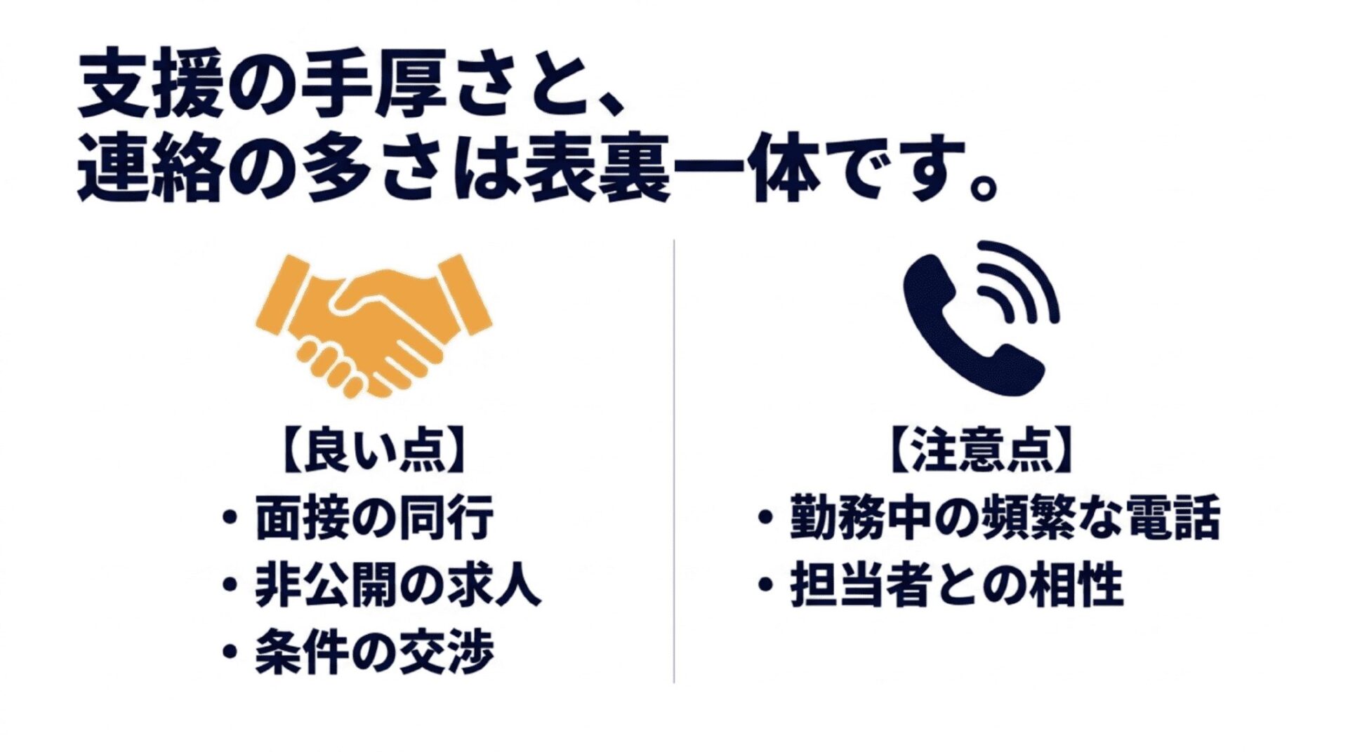 握手と電話のイラスト。「支援の手厚さと、連絡の多さは表裏一体です。【良い点】面接の同行、非公開の求人、条件の交渉。【注意点】勤務中の頻繁な電話、担当者との相性」というテキスト。