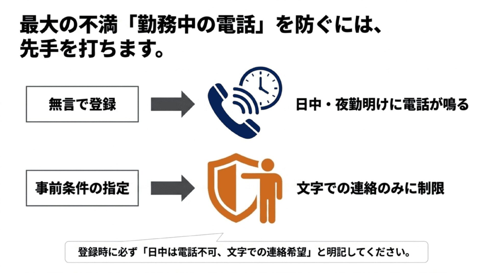 無言で登録すると日中や夜勤明けに電話が鳴るリスクと、事前条件の指定で文字での連絡のみに制限する対策。「最大の不満『勤務中の電話』を防ぐには、先手を打ちます。登録時に必ず『日中は電話不可、文字での連絡希望』と明記してください。」というテキスト。