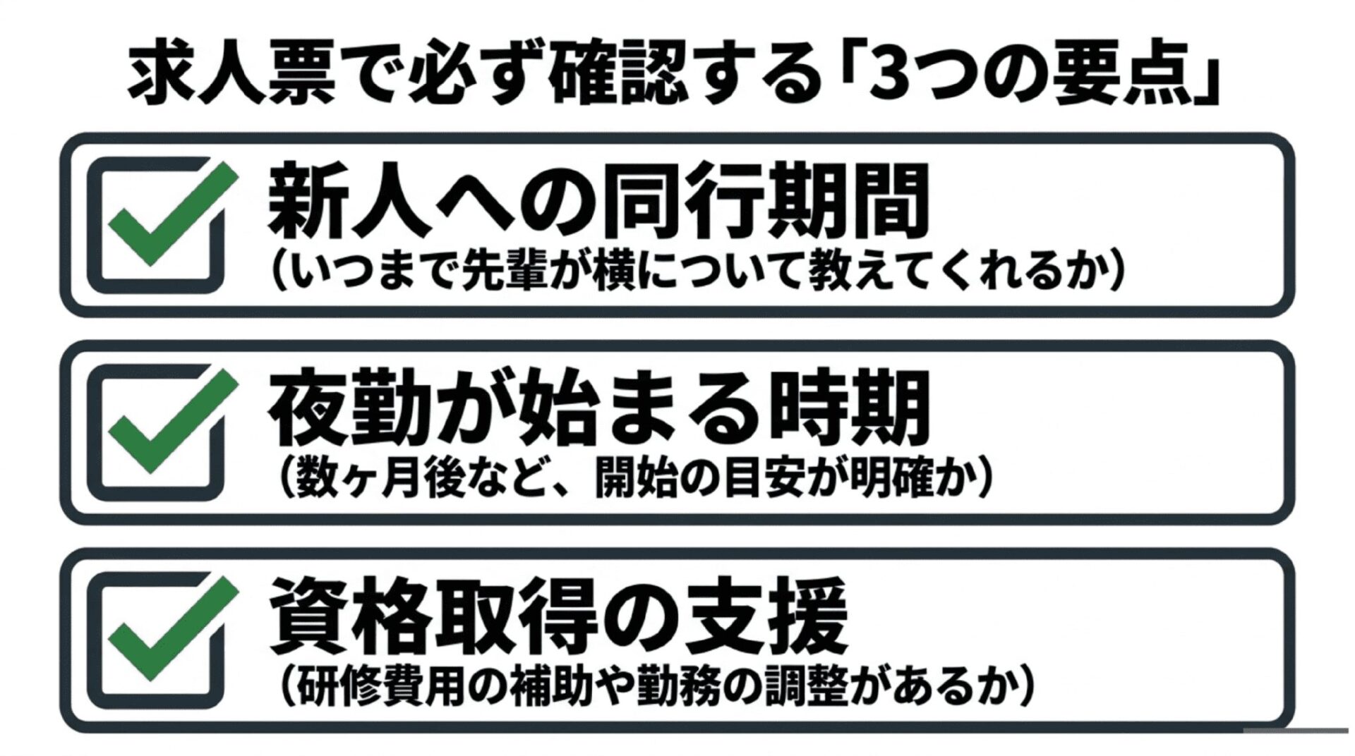 介護職の求人票で確認すべき「新人への同行期間」「夜勤が始まる時期」「資格取得の支援」の3つの要点をまとめたスライド。
