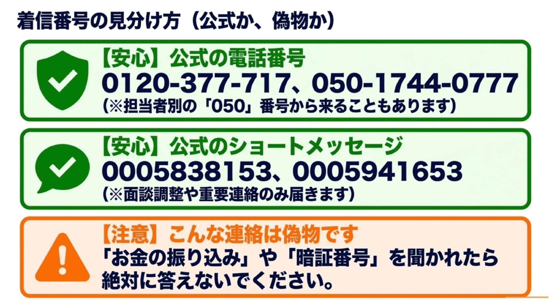 マイナビ介護職の公式電話番号と公式ショートメッセージ（SMS）番号の見分け方および偽物の注意点を記したスライド