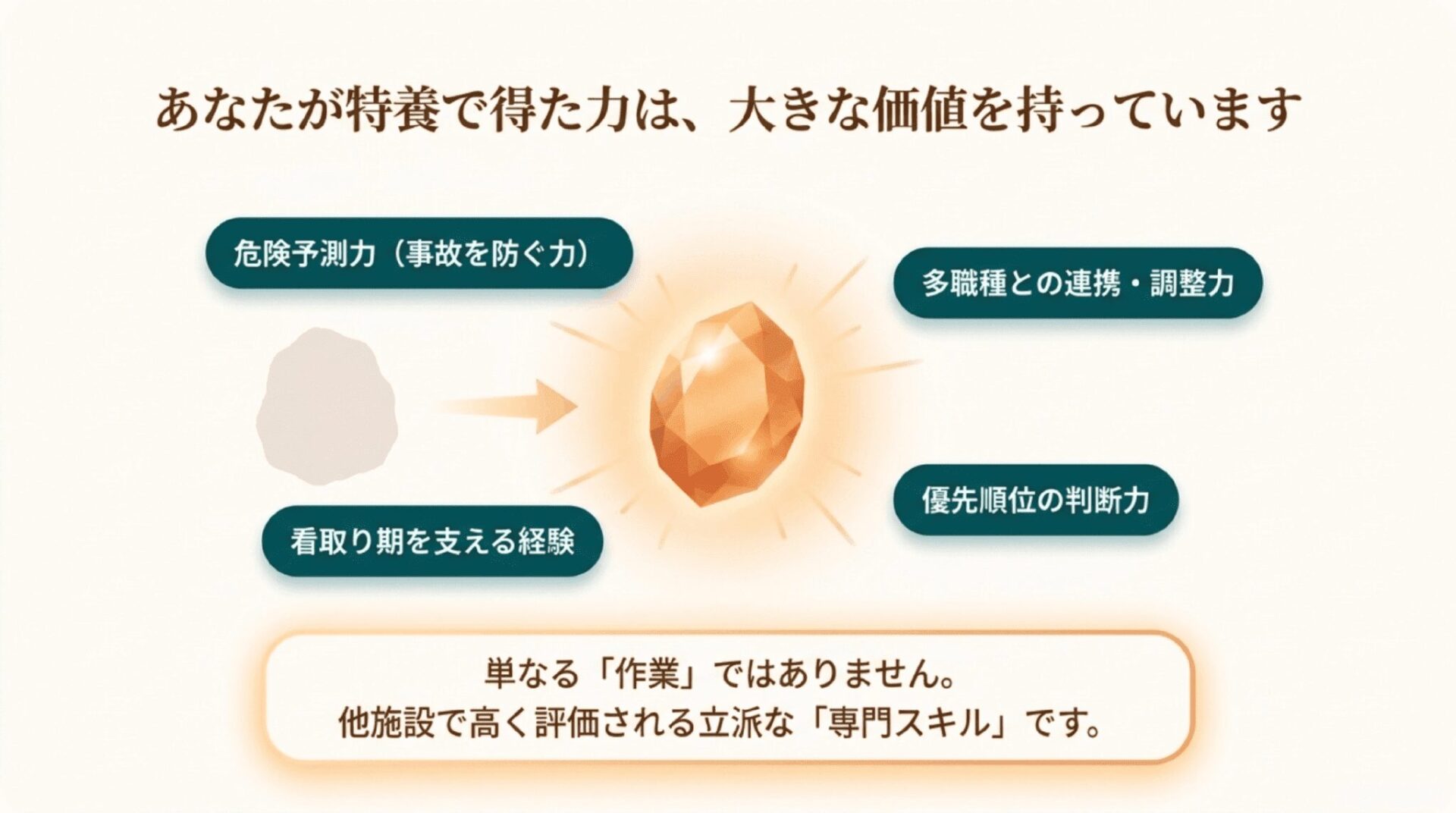 特養の介護職経験で身につく危険予測力、看取りを支える経験、多職種との連携調整力、優先順位の判断力