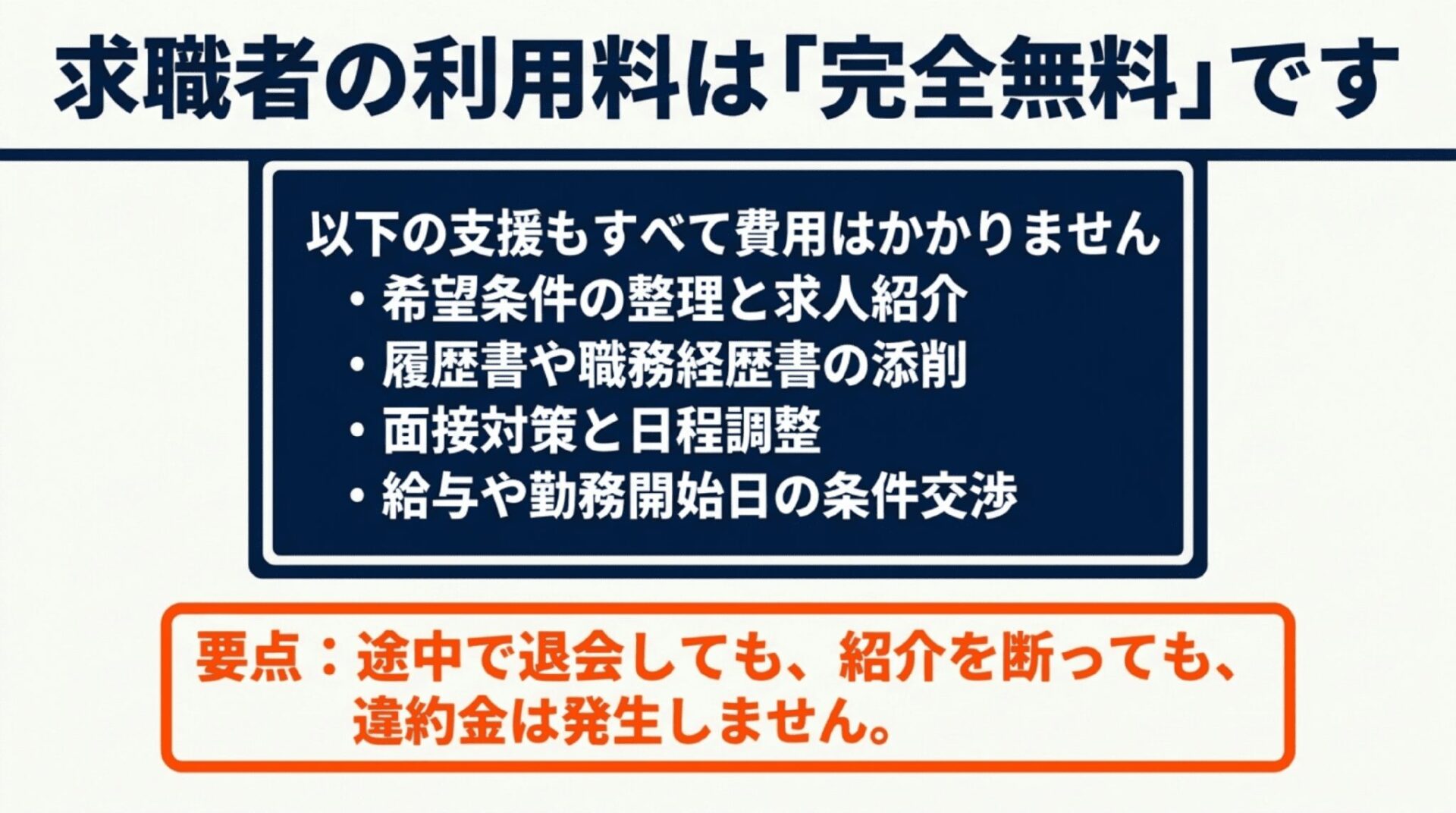 求人紹介や書類添削、面接対策、条件交渉などの転職支援を求職者が無料で利用できることを解説した図