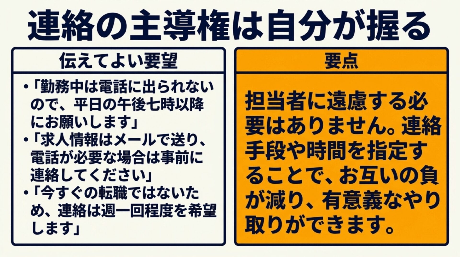 担当者に伝えてよい要望の例と、連絡手段や時間を指定して有意義なやり取りをするための要点