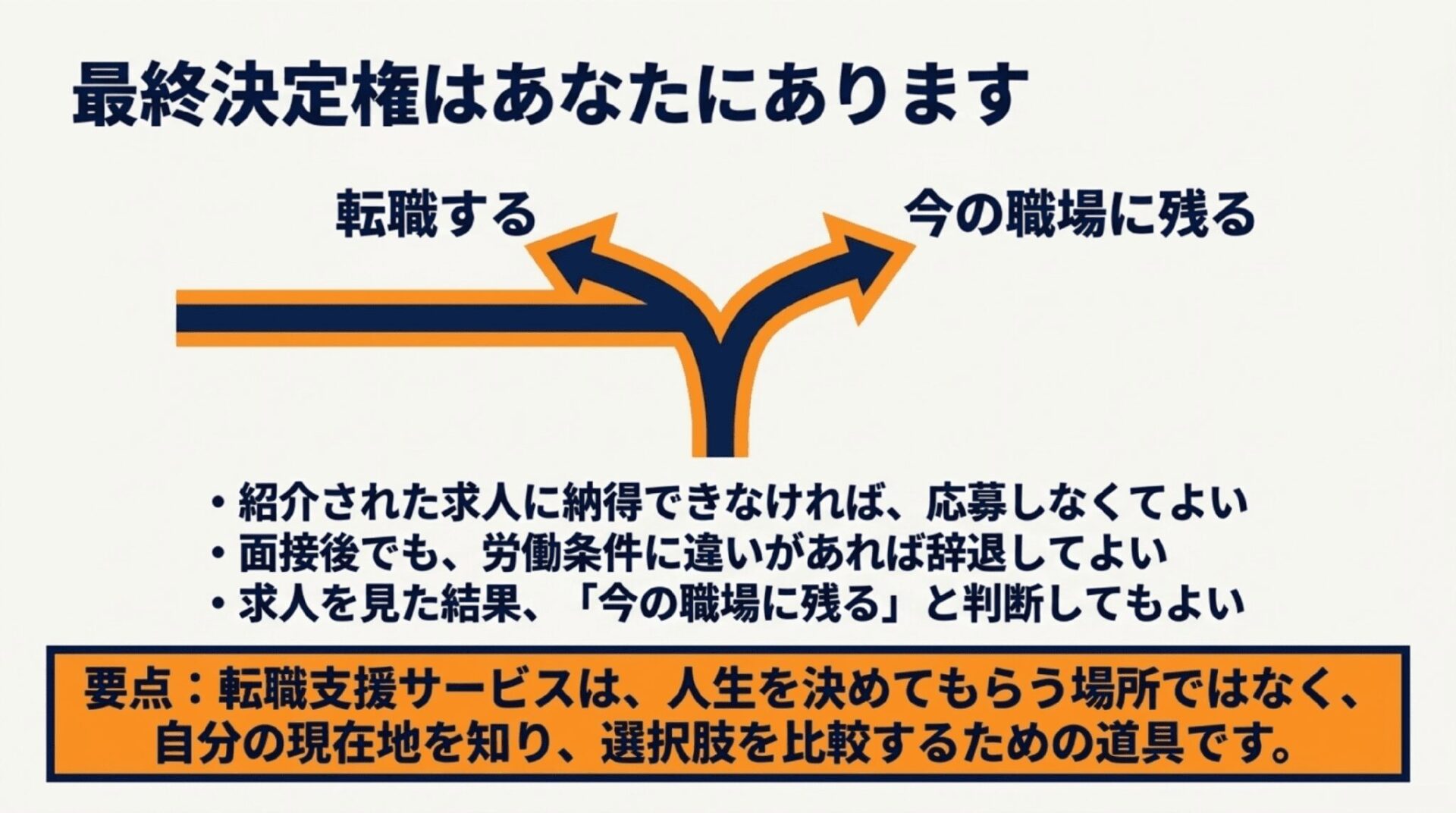 転職するか今の職場に残るかの選択肢と、転職支援サービスは選択肢を比較するための道具であるという解説