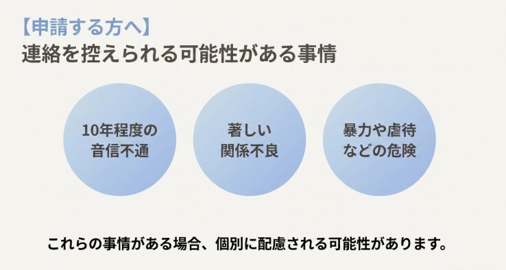 10年程度の音信不通、著しい関係不良、暴力や虐待の危険が扶養照会を控える判断材料になることを示す図