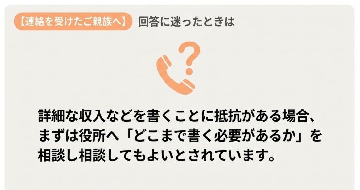 扶養照会書の収入欄や資産欄をどこまで書くか迷ったときは発行元の福祉事務所に確認することを示す図