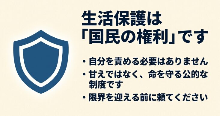 生活保護は国民の権利であり甘えではなく命を守る公的制度だと説明するスライド