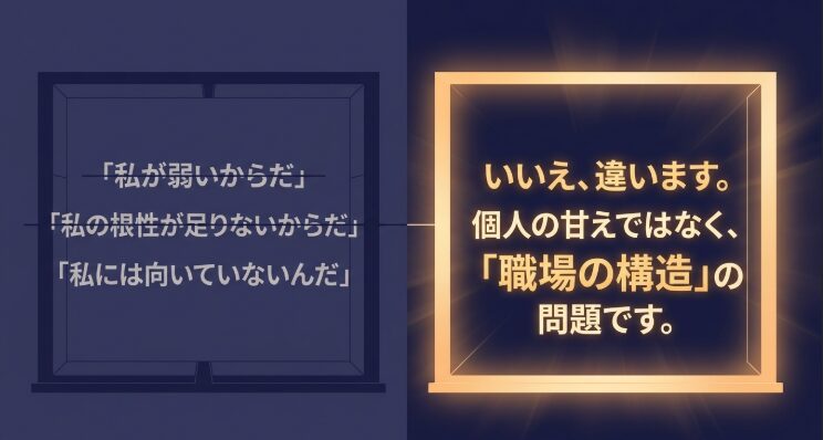 介護職がつらいのは個人の甘えではなく「職場の構造」の問題であることを示すスライド