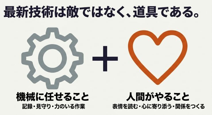 最新技術は敵ではなく、道具である。機械に任せることと人間がやることの切り分け