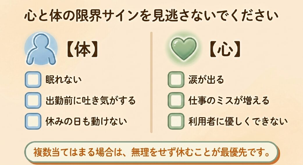 心と体の限界サインを見逃さないでください、と注意喚起するチェックリストです。 【体】のサインとして「眠れない」「出勤前に吐き気がする」「休みの日も動けない」が挙げられています。 【心】のサインとして「涙が出る」「仕事のミスが増える」「利用者に優しくできない」が挙げられています。 複数当てはまる場合は、無理をせず休むことが最優先であることを伝えています。