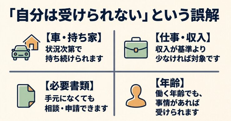 車や持ち家、仕事や収入、必要書類、年齢があっても状況により生活保護を申請できることを示すスライド