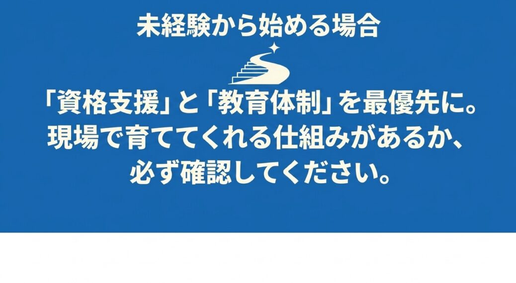 未経験から始める場合は「資格支援」と「教育体制」を最優先にし、現場で育てる仕組みがあるか確認することを促すスライド