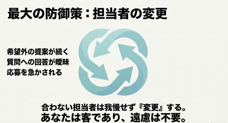 希望と異なる求人提案、質問への曖昧な回答、応募の催促が続く場合は担当者の変更を検討することを示す図