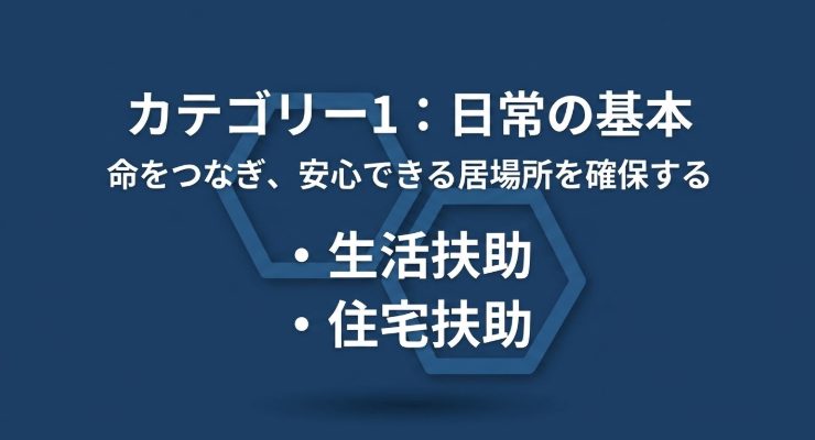 生活扶助と住宅扶助が日常生活と住まいを支える仕組みを示した図
